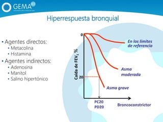 Hiperrespuesta bronquial
• Agentes directos:
• Metacolina
• Histamina
• Agentes indirectos:
• Adenosina
• Manitol
• Salino hipertónico
Broncoconstrictor
CaídadeFEV1%
Asma grave
Asma
moderada
En los límites
de referencia
PC20
PD20
0
20
 