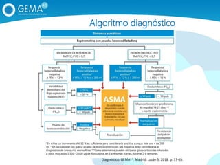 Algoritmo diagnóstico
-
Diagnóstico. GEMA4.3. Madrid: Luzán 5; 2018. p. 37‐65.
 
