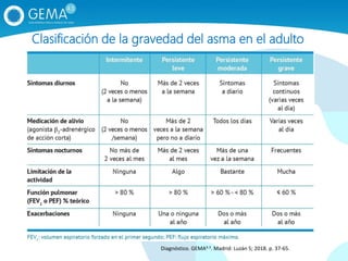 Clasificación de la gravedad del asma en el adulto
Diagnóstico. GEMA4.3. Madrid: Luzán 5; 2018. p. 37‐65.
 