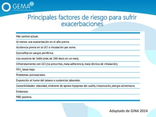 Principales factores de riesgo para sufrir
exacerbaciones
Adaptado de GINA 2014
 