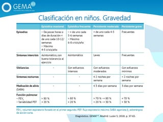 Clasificación en niños. Gravedad
Diagnóstico. GEMA4.3. Madrid: Luzán 5; 2018. p. 37‐65.
 