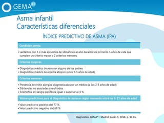 ÍNDICE PREDICTIVO DE ASMA (IPA)
Asma infantil
Características diferenciales
Diagnóstico. GEMA4.3. Madrid: Luzán 5; 2018. p. 37‐65.
 