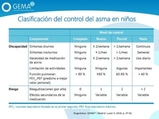 Clasificación del control del asma en niños
Diagnóstico. GEMA4.3. Madrid: Luzán 5; 2018. p. 37‐65.
 