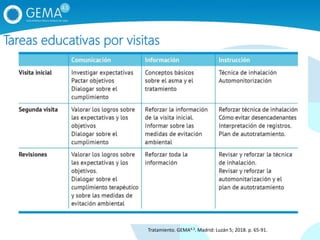 Tareas educativas por visitas
Tratamiento. GEMA4.3. Madrid: Luzán 5; 2018. p. 65‐91.
 