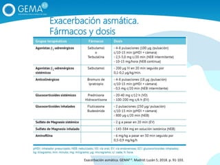 Exacerbación asmática.
Fármacos y dosis
Exacerbación asmática. GEMA4.3. Madrid: Luzán 5; 2018. p. 91-103.
 