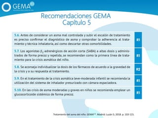 Recomendaciones GEMA
Capítulo 5
Tratamiento del asma del niño. GEMA4.3. Madrid: Luzán 5; 2018. p. 103-115.
 