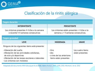 Clasificación de la rinitis alérgica
Adaptada del documento ARIA (Bousquet et al 2008); Valero A et al , 2007, 2010, 2012; Montoro J et al. 2012
 