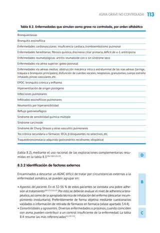 113ASMA GRAVE NO CONTROLADA
B
C
D
(tabla 8.2), mediante el uso racional de las exploraciones complementarias resu-
midas en la tabla 8.3506-508,520,528
.
8.3.2 Identificación de factores externos
Encaminados a descartar un AGNC difícil de tratar por circunstancias externas a la
enfermedad asmática, se pueden agrupar en:
• Aspectos del paciente. En el 32-56 % de estos pacientes se constata una pobre adhe-
sión al tratamiento509,525,526,529
.Por esto,se deberán evaluar el nivel de adherencia tera-
péutico,así como de la apropiada técnica de inhalación del enfermo (descartar incum-
plimiento involuntario). Preferiblemente de forma objetiva mediante cuestionarios
validados o información de retirada de fármacos en farmacia (véase apartado 3.4.4).
• Comorbilidades y agravantes. Diversas enfermedades o procesos,cuando coinciden
con asma, pueden contribuir a un control insuficiente de la enfermedad. La tabla
8.4 resume las más referenciadas63,530-532
.
Tabla 8.2. Enfermedades que simulan asma grave no controlada, por orden alfabético
Bronquiectasias
Bronquitis eosinofílica
Enfermedades cardiovasculares: insuficiencia cardiaca, tromboembolismo pulmonar
Enfermedades hereditarias: fibrosis quística, discinesia ciliar primaria, déficit de α-1 antitripsina
Enfermedades reumatológicas: artritis reumatoide con o sin síndrome seco
Enfermedades vía aérea superior: goteo posnasal
Enfermedades vía aéreas medias: obstrucción mecánica intra o extraluminal de las vías aéreas (laringe,
tráquea o bronquios principales), disfunción de cuerdas vocales, neoplasias, granulomas, cuerpo extraño
inhalado, pinzas vasculares, etc.
EPOC: bronquitis crónica y enfisema
Hiperventilación de origen psicógeno
Infecciones pulmonares
Infiltrados eosinofílicos pulmonares
Neumonitis por hipersensibilidad
Reflujo gastroesofágico
Síndrome de sensibilidad química múltiple
Síndrome carcinoide
Síndrome de Churg-Strauss y otras vasculitis pulmonares
Tos crónica secundaria a fármacos: IECA, b-bloqueantes no selectivos, etc.
Traqueobroncomalacia adquirida (policondritis recidivante, idiopática)
 