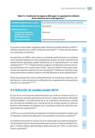 131CIRCUNSTANCIAS ESPECIALES
C
C
C
C
C
Si se precisa mayor poder analgésico,podrá utilizarse tramadol,opiáceos y AINE in-
hibidores selectivos de la COX-2 (celecoxib, etoricoxib)684-686
. Estos últimos siempre
tras comprobar su tolerancia.
Los pacientes con EREA y asma grave no controlada, particularmente con poliposis
nasal recurrente después de varias polipectomías (a pesar de recibir tratamiento de
mantenimiento apropiado), pueden beneficiarse de la desensibilización con ácido
acetilsalicílico676,677,687-689
.Posteriormente,se seguirá un tratamiento continuo con áci-
do acetilsalicílico (325 mg dos veces al día)677
, que no se debería retirar, pues reapa-
recerían las reacciones adversas con una nueva toma690
. Mientras se mantiene, el pa-
ciente puede tolerar también cualquier otro AINE diferente al ácido acetilsalicílico690
.
Tanto las provocaciones como la desensibilización no son técnicas rutinarias y de-
ben llevarse a cabo por personal cualificado y con el equipamiento adecuado para
controlar las reacciones664,690,691
.
9.5 Disfunción de cuerdas vocales (DCV) 	
Es una de las más frecuentes denominaciones que recibe el síndrome clínico ca-
racterizado por episodios paroxísticos de disnea y ruidos respiratorios (sibilantes/
estridor) debidos a una obstrucción de la vía respiratoria extratorácica, causada
por una aducción paradójica (en inspiración) de las cuerdas vocales, en ausencia
de otras enfermedades neurológicas que la justifiquen (distonías, esclerosis múl-
tiple, disfunción autonómica)692
.
La DCV es una causa frecuente de diagnóstico erróneo de exacerbación asmática que
no responde a tratamiento, dado que es más prevalente en pacientes asmáticos693
.
Es el doble de frecuente en mujeres. Se la ha relacionado con trastornos psiquiátri-
cos (ansiedad, trastornos de personalidad), ejercicio físico e hipersensibilidad larín-
gea a irritantes (reflujo gastroesofágico, goteo posnasal por rinitis o rinosinusitis,
humos y químicos)694
.
Tabla 9.3. Clasificación de algunos AINE según la capacidad de inhibición
de las isoformas de la ciclooxigenasa675
.
Inhibidores potentes Cox-1 y Cox-2	 Ácido acetilsalicílico, diclofenaco, ibuprofeno, metamizol
Inhibidores débiles de Cox-1 y Cox-2	 Paracetamol
Inhibidores de Cox-2 	
Parcialmente selectivos	 Meloxicam
(inhiben Cox-1 de forma
dosis-dependiente)	
Altamente selectivos	 Celecoxib, etoricoxib, parecoxib
 