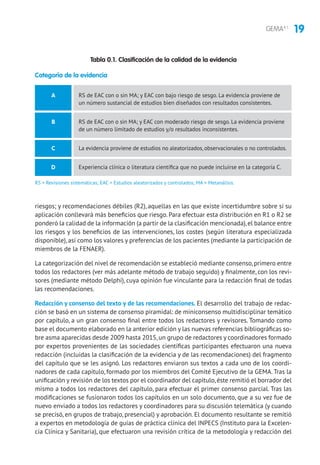 19GEMA4.1
riesgos; y recomendaciones débiles (R2), aquellas en las que existe incertidumbre sobre si su
aplicación conllevará más beneficios que riesgo. Para efectuar esta distribución en R1 o R2 se
ponderó la calidad de la información (a partir de la clasificación mencionada),el balance entre
los riesgos y los beneficios de las intervenciones, los costes (según literatura especializada
disponible), así como los valores y preferencias de los pacientes (mediante la participación de
miembros de la FENAER).
La categorización del nivel de recomendación se estableció mediante consenso,primero entre
todos los redactores (ver más adelante método de trabajo seguido) y finalmente, con los revi-
sores (mediante método Delphi), cuya opinión fue vinculante para la redacción final de todas
las recomendaciones.
Redacción y consenso del texto y de las recomendaciones. El desarrollo del trabajo de redac-
ción se basó en un sistema de consenso piramidal: de miniconsenso multidisciplinar temático
por capítulo, a un gran consenso final entre todos los redactores y revisores. Tomando como
base el documento elaborado en la anterior edición y las nuevas referencias bibliográficas so-
bre asma aparecidas desde 2009 hasta 2015,un grupo de redactores y coordinadores formado
por expertos provenientes de las sociedades científicas participantes efectuaron una nueva
redacción (incluidas la clasificación de la evidencia y de las recomendaciones) del fragmento
del capítulo que se les asignó. Los redactores enviaron sus textos a cada uno de los coordi-
nadores de cada capítulo, formado por los miembros del Comité Ejecutivo de la GEMA.Tras la
unificación y revisión de los textos por el coordinador del capítulo,éste remitió el borrador del
mismo a todos los redactores del capítulo, para efectuar el primer consenso parcial. Tras las
modificaciones se fusionaron todos los capítulos en un solo documento, que a su vez fue de
nuevo enviado a todos los redactores y coordinadores para su discusión telemática (y cuando
se precisó, en grupos de trabajo, presencial) y aprobación. El documento resultante se remitió
a expertos en metodología de guías de práctica clínica del INPECS (Instituto para la Excelen-
cia Clínica y Sanitaria), que efectuaron una revisión crítica de la metodología y redacción del
Tabla 0.1. Clasificación de la calidad de la evidencia
Categoría de la evidencia
RS = Revisiones sistemáticas; EAC = Estudios aleatorizados y controlados; MA = Metanálisis.
RS de EAC con o sin MA; y EAC con bajo riesgo de sesgo. La evidencia proviene de
un número sustancial de estudios bien diseñados con resultados consistentes.
RS de EAC con o sin MA; y EAC con moderado riesgo de sesgo. La evidencia proviene
de un número limitado de estudios y/o resultados inconsistentes.
La evidencia proviene de estudios no aleatorizados, observacionales o no controlados.
Experiencia clínica o literatura científica que no puede incluirse en la categoría C.
A
B
C
D
 