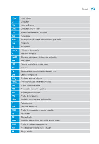 23GEMA4.1
Litros minuto
Linfocito T
Linfocito T helper
Linfocito T natural killer
Proteína transportadora de lípidos
Metanálisis
Estrategia terapéutica de mantenimiento y de alivio
Miligramo
Microgramo
Milímetros de mercurio
Población muestral
Rinitis no alérgica con síndrome de eosinofilia
Nebulizado
Número necesario de casos a tratar
Oxígeno
Razón de oportunidades, del inglés Odds ratio
Otorrinolaringología
Presión arterial de oxígeno
Presión arterial de anhídrido carbónico
Prueba broncodilatadora
Provocación bronquial específica
Flujo espiratorio máximo
Prueba de metacolina
Inhalador presurizado de dosis medida
Poliposis nasal
Partículas por billón
Prueba de provocación bronquial específica
Polisinusitis
Rinitis alérgica
Síndrome de disfunción reactiva de las vías aéreas
Prueba de radioalergoabsorbencia
Medida de las resistencias por oclusión
Riesgo relativo
L/min
LT
LTH
LTNK
LTP
MA
MART
mg
μg
mmHg
n
NARES
NEB
NNT
O2
OR
ORL
PaO2
PaCO2
PBD
PBE
PEF
PM
pMDI
PN
PPB
PPBE
PS
RA
RADS
RAST
Rint
RR
 