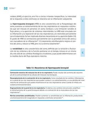 32 GEMA4.1
C
C
roideos (AINE), el ejercicio, aire frío o ciertos irritantes inespecíficos. La intensidad
de la respuesta a estos estímulos se relaciona con la inflamación subyacente.
La hiperrrespuesta bronquial (HRB) es otra característica de la fisiopatología del
asma, ocasiona un estrechamiento de las vías respiratorias en respuesta a estímu-
los que son inocuos en personas sin asma. Conduce a una limitación variable al
flujo aéreo y a la aparición de síntomas intermitentes. La HRB está vinculada con
la inflamación y la reparación de las vías respiratorias y es reversible parcialmente
con el tratamiento.Se han implicado diversos mecanismos en su aparición (tabla 1.8).
El grado de HRB se correlaciona parcialmente con la gravedad clínica del asma y
con marcadores de la inflamación46
. El tratamiento antinflamatorio mejora el con-
trol del asma y reduce la HRB, pero no la elimina totalmente47
.
La variabilidad es otra característica del asma, definida por la variación o fluctua-
ción de los síntomas y de la función pulmonar en el tiempo, incluso en un mismo
día, más allá de los cambios fisiológicos circadianos,y que puede determinarse con
la medida diaria del flujo espiratorio máximo.
Tabla 1.8. Mecanismos de hiperrespuesta bronquial
Contracción excesiva del músculo liso de la vía respiratoria. Puede resultar del aumento del volumen
y/o de la contractilidad de las células del músculo liso bronquial.
Desacoplamiento de la contracción de la vía respiratoria. Como resultado de los cambios inflamatorios
en la pared de las vías respiratorias que pueden conducir a su estrechamiento, y a una pérdida del nivel
máximo de contracción que puede encontrarse en las vías respiratorias sanas cuando se inhala una
sustancia broncoconstrictora.
Engrosamiento de la pared de la vía respiratoria. El edema y los cambios estructurales amplifican
el estrechamiento de la pared bronquial debido a la contracción de la musculatura de las vías
respiratorias43
.
Nervios sensoriales sensibilizados. Pueden aumentar su sensibilidad por la inflamación, produciendo
una broncoconstricción exagerada en respuesta a estímulos sensoriales181
.
 