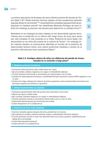 36 GEMA4.1
C
D
C
La primera descripción de fenotipos del asma infantil proviene del estudio de Tuc-
son (tabla 2.4)66
. Desde entonces, diversos trabajos clínicos prospectivos (cohortes
seguidas desde el nacimiento)67,68
o bioestadísticos complejos (agrupamiento de po-
blaciones sin hipótesis previa)69
han identificado diferentes fenotipos de asma in-
fantil. Sin embargo, se precisan más estudios para determinar su utilidad clínica67,70
.
Basándose en los hallazgos de estos trabajos, se han desarrollado algunas herra-
mientas para la predicción en la infancia del riesgo futuro de asma, pero pocas
han sido validadas. El más conocido es el Índice Predictivo de Asma (tabla 2.5),
desarrollado en los niños del estudio de la cohorte de Tucson71
. Sin embargo, es-
tos sistemas basados en puntuaciones obtenidas en función de la presencia de
determinados factores tienen unos valores predictivos modestos y carecen de la
precisión suficiente para hacer pronósticos fiables72
.
Tabla 2.4. Fenotipos clásicos de niños con sibilancias del estudio de Tucson,
basados en su evolución a largo plazo66
1. Sibilancias precoces transitorias
• Comienzan antes del primer año y ceden hacia los 3 años.
• IgE y/o pruebas cutáneas negativas, sin rasgos ni antecedentes atópicos.
• Función pulmonar disminuida al nacimiento, con valores bajos a los 16 años.
• Estudios de hiperrespuesta bronquial y variabilidad del flujo espiratorio máximo (PEF) negativos a los
11 años.
• Factores de riesgo: tabaquismo materno durante la gestación, varón, prematuridad, convivencia con
hermanos mayores y/o asistencia a guardería.
2. Sibilancias persistentes (no atópicas)
• Comienzan generalmente antes del primero año y persisten a los 6 años.
• Afectan por igual a ambos sexos.
• IgE y pruebas cutáneas negativas, sin rasgos ni antecedentes atópicos.
• Función pulmonar normal al nacimiento y disminuida a los 6 y a los 11 años.
• Hiperreactividad bronquial que disminuye con la edad.
• Suelen desaparecer en la adolescencia.
3. Sibilancias de inicio tardío (atópicas)
• El primer episodio aparece después del año y predominan en varones.
• IgE elevada y/o pruebas cutáneas positivas, rasgos y antecedentes familiares atópicos.
• Función pulmonar normal al nacer con descenso hasta los 6 años y posterior estabilización por
debajo de la normalidad.
• Existe hiperrespuesta bronquial.
• Suelen persistir en la adolescencia.
 