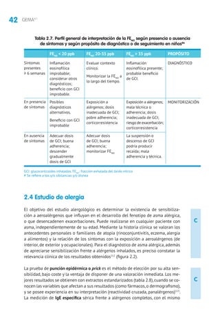 42 GEMA4.1
C
C
2.4 Estudio de alergia
El objetivo del estudio alergológico es determinar la existencia de sensibiliza-
ción a aeroalérgenos que influyan en el desarrollo del fenotipo de asma alérgica,
o que desencadenen exacerbaciones. Puede realizarse en cualquier paciente con
asma, independientemente de su edad. Mediante la historia clínica se valoran los
antecedentes personales o familiares de atopia (rinoconjuntivitis, eczema, alergia
a alimentos) y la relación de los síntomas con la exposición a aeroalérgenos (de
interior, de exterior y ocupacionales). Para el diagnóstico de asma alérgica, además
de apreciarse sensibilización frente a alérgenos inhalados, es preciso constatar la
relevancia clínica de los resultados obtenidos112
(figura 2.2).
La prueba de punción epidérmica o prick es el método de elección por su alta sen-
sibilidad, bajo coste y la ventaja de disponer de una valoración inmediata. Los me-
jores resultados se obtienen con extractos estandarizados (tabla 2.8),cuando se co-
nocen las variables que afectan a sus resultados (como fármacos,o dermografismo),
y se posee experiencia en su interpretación (reactividad cruzada, panalérgenos)113
.
La medición de IgE específica sérica frente a alérgenos completos, con el mismo
Tabla 2.7. Perfil general de interpretación de la FENO
según presencia o ausencia
de síntomas y según propósito de diagnóstico o de seguimiento en niños86
Síntomas
presentes
≥ 6 semanas
En presencia
de síntomas
En ausencia
de síntomas
FENO
 20 ppb
Inflamación
eosinofílica
improbable;
considerar otros
diagnósticos;
beneficio con GCI
improbable.
Posibles
diagnósticos
alternativos.
Beneficio con GCI
improbable
Adecuar dosis
de GCI; buena
adherencia;
descender
gradualmente
dosis de GCI
FENO
20-35 ppb
Evaluar contexto
clínico.
Monitorizar la FENO
a
lo largo del tiempo.
Exposición a
alérgenos; dosis
inadecuada de GCI;
pobre adherencia;
corticorresistencia
Adecuar dosis
de GCI; buena
adherencia;
monitorizar FENO
FENO
 35 ppb
Inflamación
eosinofílica presente;
probable beneficio
de GCI.
Exposición a alérgenos;
mala técnica o
adherencia; dosis
inadecuada de GCI;
riesgo de exacerbación;
corticorresistencia
La suspensión o
descenso de GCI
podría producir
recaída; mala
adherencia y técnica.
PROPÓSITO
DIAGNÓSTICO
MONITORIZACIÓN
GCI: glucocorticoides inhalados. FENO
: fracción exhalada del óxido nítrico
# Se refiere a tos y/o sibilancias y/o disnea
 