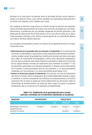48 GEMA4.1
D
D
D
taciones en la vida diaria, incluyendo tanto la actividad familiar, social, laboral o
escolar y el ejercicio físico; y, por último, satisfacer las expectativas del paciente y
su familia con respecto a los cuidados que recibe.
Con respecto al dominio riesgo futuro, el control incluye la ausencia de exacerba-
ciones, evitando especialmente las visitas a los servicios de Urgencias y las hospi-
talizaciones; la prevención de una pérdida exagerada de función pulmonar y del
desarrollo de obstrucción fija al flujo aéreo, o en el caso de los niños, de un desa-
rrollo pulmonar anómalo, y, por último, la prescripción de un tratamiento óptimo
con nulos o mínimos efectos adversos.
Los conceptos de gravedad y control se utilizan de la siguiente forma en el trata-
miento del asma:
• Determinación de la gravedad antes de comenzar el tratamiento. En la presentación
inicial de la enfermedad,si el paciente no está recibiendo tratamiento de manteni-
miento,se debe valorar la gravedad (ver clasificación previa) y utilizarla como guía
para elegir el tratamiento farmacológico y tomar otras decisiones terapéuticas.
Una vez que el paciente está siendo tratado, la gravedad se determina en función
de los requerimientos mínimos de medicación para mantener el control2,6,122
. Así,
los pacientes controlados en el escalón terapéutico 1 tendrían asma intermitente,
en el escalón 2 asma persistente leve, en los escalones 3 y 4 asma persistente
moderada, y en los escalones 5 y 6 asma persistente grave (tabla 2.12).
• Evaluar el control para ajustar el tratamiento. Una vez que se inicia el tratamiento
del asma, el manejo clínico y terapéutico de la enfermedad debe dirigirse a lograr
y mantener el control (incluyendo los síntomas, las exacerbaciones y la función
pulmonar). Por lo tanto, el grado de control determinará las decisiones sobre el
tratamiento de mantenimiento y el ajuste de dosis, según los pasos o escalones
terapéuticos que se muestran en el apartado correspondiente.
Tabla 2.12. Clasificación de la gravedad del asma cuando
está bien controlada con el tratamiento (distribuido en escalones)
GRAVEDAD	 INTERMITENTE		PERSISTENTE
		 Leve	 Moderada	Grave
Necesidades mínimas de	 Escalón 1	 Escalón 2	 Escalón 3	 Escalón 5
tratamiento para			 o	 o
mantener el control			 Escalón 4	 Escalón 6
 