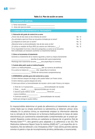 68 GEMA4.1
Es imprescindible determinar el grado de adherencia al tratamiento en cada pa-
ciente. Dado que la simple anamnesis la sobreestima, se deberían utilizar otros
métodos. En la práctica clínica, se recomienda emplear la información obtenida
tras la retirada de los fármacos en la farmacia (habitualmente en bases de datos
electrónicos) y/o cuestionarios estandarizados cumplimentados por el propio pa-
ciente6
. Respecto a estos últimos, en castellano se dispone de: el genérico Test de
Morisky-Green300,301
; otro genérico pero adaptado a la adherencia a los GCI, The
Medication Adherence Report Scale for Asthma (MARS-A)302
; y el específico de in-
haladores, Test de Adhesión a los Inhaladores (TAI)303
. Este último permite además
orientar el patrón o tipo de incumplimiento (errático, deliberado, o inconsciente).
Tabla 3.6. Plan de acción en asma
I.TRATAMIENTO HABITUAL
1.- Tomar diariamente __________________________________________
2.- Antes del ejercicio tome ____________________________________
II. CUÁNDO DEBE INCREMENTAR SU TRATAMIENTO
1. Valoración del grado de control de su asma
¿Tiene más de dos veces al día síntomas de asma?	 No Sí
¿Su actividad o ejercicio físico se encuentra limitado por el asma?	 No Sí
¿Le despierta el asma por la noche?	 No Sí
¿Necesita tomar su broncodilatador más de dos veces al día?	 No Sí
¿Si utiliza su medidor de flujo (PEF), los valores son inferiores a _____?	 No Sí
Si ha respondido Sí en tres o más de la preguntas, su asma no se encuentra
bien controlada y es necesario aumentar su tratamiento habitual
2. Cómo se incrementa el tratamiento
Aumente su tratamiento de la manera siguiente y valore su mejora diariamente:
____________________________ (escriba el aumento del nuevo tratamiento)
Mantenga este tratamiento durante _______días (especifique el número).
3. Cuándo debe pedir ayuda al médico/hospital
Llame a su médico/Hospital _______________ (dar los números de teléfono)
Si su asma no mejora en __________ días (especificar el número)
_____________________________ (líneas de instrucciones complementarias)
4. EMERGENCIA: pérdida grave del control de su asma
Si tiene intensos ataques de ahogo y sólo puede hablar con frases cortas.
Si tiene intensos y graves ataques de asma.
Si tiene que utilizar su broncodilatador de rescate o alivio cada 4 horas y no mejora.
1. Tome de 2 a 4 pulsaciones ________________ (broncodilatador de rescate)
2. Tome ___ mg de ____________ (glucocorticoides por via oral)
3. Solicite ayuda médica: acuda ________________: Dirección _________
Llame al teléfono _________________
4. Continúe usando su _________________ (broncodilatador de rescate)
hasta que consiga la ayuda médica
C
 