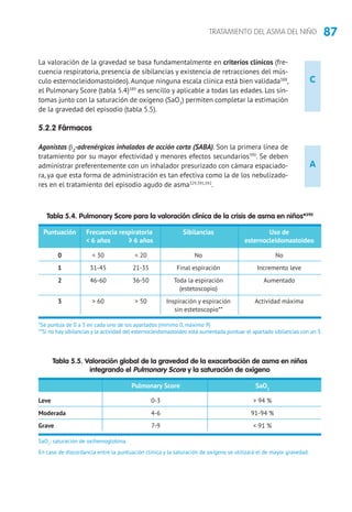 87TRATAMIENTO DEL ASMA DEL NIÑO
C
La valoración de la gravedad se basa fundamentalmente en criterios clínicos (fre-
cuencia respiratoria, presencia de sibilancias y existencia de retracciones del mús-
culo esternocleidomastoideo).Aunque ninguna escala clínica está bien validada388
,
el Pulmonary Score (tabla 5.4)389
es sencillo y aplicable a todas las edades. Los sín-
tomas junto con la saturación de oxígeno (SaO2
) permiten completar la estimación
de la gravedad del episodio (tabla 5.5).
5.2.2 Fármacos
Agonistas b2
-adrenérgicos inhalados de acción corta (SABA). Son la primera línea de
tratamiento por su mayor efectividad y menores efectos secundarios390
. Se deben
administrar preferentemente con un inhalador presurizado con cámara espaciado-
ra, ya que esta forma de administración es tan efectiva como la de los nebulizado-
res en el tratamiento del episodio agudo de asma329,391,392
.
A
*Se puntúa de 0 a 3 en cada uno de los apartados (mínimo 0, máximo 9)
**Si no hay sibilancias y la actividad del esternocleidomastoideo está aumentada puntuar el apartado sibilancias con un 3.
Tabla 5.4. Pulmonary Score para la valoración clínica de la crisis de asma en niños*390
	 Puntuación 	Frecuencia respiratoria	 Sibilancias	 Uso de
	 	  6 años	 	 ≥ 6 años	 	 esternocleidomastoideo
	0	  30		  20	 No	 No
	1	 31-45		 21-35	 Final espiración	 Incremento leve
	2	 46-60		 36-50	 Toda la espiración	 Aumentado
					 (estetoscopio)
	3	  60		  50	 Inspiración y espiración	 Actividad máxima	
					 sin estetoscopio**
SaO2
: saturación de oxihemoglobina.
En caso de discordancia entre la puntuación clínica y la saturación de oxígeno se utilizará el de mayor gravedad.
Tabla 5.5. Valoración global de la gravedad de la exacerbación de asma en niños
integrando el Pulmonary Score y la saturación de oxígeno
	 Pulmonary Score	 SaO2
Leve	 0-3	  94 %
Moderada	 4-6	 91-94 %
Grave	 7-9	  91 %
 