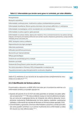143ASMA GRAVE NO CONTROLADA
B
C
D
(tabla 8.2), mediante el uso racional de las exploraciones complementarias resu-
midas en la tabla 8.34-6,20,28
.
8.3.2 Identificación de factores externos
Encaminados a descartar un AGNC difícil de tratar por circunstancias externas a la
enfermedad asmática, se pueden agrupar en:
• Aspectos del paciente. En el 32-56 % de estos pacientes se constata una pobre adhe-
sión al tratamiento7,25,26,29
.Por esto,se deberán evaluar el nivel de adherencia terapéu-
tico, así como de la apropiada técnica de inhalación del enfermo (descartar incum-
plimiento involuntario). Preferiblemente de forma objetiva mediante cuestionarios
validados o información de retirada de fármacos en farmacia (véase apartado 3.4.4).
• Comorbilidades y agravantes. Diversas enfermedades o procesos,cuando coinciden
con asma, pueden contribuir a un control insuficiente de la enfermedad. La tabla
8.4 resume las más referenciadas13,30-32
.
Tabla 8.2. Enfermedades que simulan asma grave no controlada, por orden alfabético
Bronquiectasias
Bronquitis eosinofílica
Enfermedades cardiovasculares: insuficiencia cardiaca, tromboembolismo pulmonar
Enfermedades hereditarias: fibrosis quística, discinesia ciliar primaria, déficit de α-1 antitripsina
Enfermedades reumatológicas: artritis reumatoide con o sin síndrome seco
Enfermedades vía aérea superior: goteo posnasal
Enfermedades vía aéreas medias: obstrucción mecánica intra o extraluminal de las vías aéreas (laringe,
tráquea o bronquios principales), disfunción de cuerdas vocales, neoplasias, granulomas, cuerpo extraño
inhalado, pinzas vasculares, etc.
EPOC: bronquitis crónica y enfisema
Hiperventilación de origen psicógeno
Infecciones pulmonares
Infiltrados eosinofílicos pulmonares
Neumonitis por hipersensibilidad
Reflujo gastroesofágico
Síndrome de sensibilidad química múltiple
Síndrome carcinoide
Síndrome de Churg-Strauss y otras vasculitis pulmonares
Tos crónica secundaria a fármacos: IECA, b-bloqueantes no selectivos, etc.
Traqueobroncomalacia adquirida (policondritis recidivante, idiopática)
 