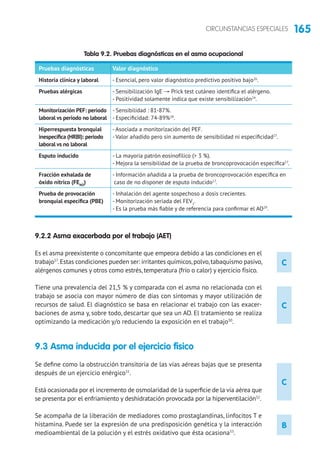 165CIRCUNSTANCIAS ESPECIALES
9.2.2 Asma exacerbada por el trabajo (AET)
Es el asma preexistente o concomitante que empeora debido a las condiciones en el
trabajo27
.Estas condiciones pueden ser: irritantes químicos,polvo,tabaquismo pasivo,
alérgenos comunes y otros como estrés, temperatura (frío o calor) y ejercicio físico.
Tiene una prevalencia del 21,5 % y comparada con el asma no relacionada con el
trabajo se asocia con mayor número de días con síntomas y mayor utilización de
recursos de salud. El diagnóstico se basa en relacionar el trabajo con las exacer-
baciones de asma y, sobre todo, descartar que sea un AO. El tratamiento se realiza
optimizando la medicación y/o reduciendo la exposición en el trabajo30
.
9.3 Asma inducida por el ejercicio físico
Se define como la obstrucción transitoria de las vías aéreas bajas que se presenta
después de un ejercicio enérgico31
.
Está ocasionada por el incremento de osmolaridad de la superficie de la vía aérea que
se presenta por el enfriamiento y deshidratación provocada por la hiperventilación32
.
Se acompaña de la liberación de mediadores como prostaglandinas, linfocitos T e
histamina. Puede ser la expresión de una predisposición genética y la interacción
medioambiental de la polución y el estrés oxidativo que ésta ocasiona33
.
Tabla 9.2. Pruebas diagnósticas en el asma ocupacional
Pruebas diagnósticas	 Valor diagnóstico
Historia clínica y laboral	 - Esencial, pero valor diagnóstico predictivo positivo bajo26
.
Pruebas alérgicas	 - Sensibilización IgE → Prick test cutáneo identifica el alérgeno.
	 - Positividad solamente indica que existe sensibilización24
.
Monitorización PEF: periodo	 - Sensibilidad : 81-87%.
laboral vs periodo no laboral	 - Especificidad: 74-89%28
.
Hiperrespuesta bronquial	 - Asociada a monitorización del PEF.
inespecífica (HRBI): periodo	 - Valor añadido pero sin aumento de sensibilidad ni especificidad27
.
laboral vs no laboral	
Esputo inducido	 - La mayoría patrón eosinofílico ( 3 %).
	 - Mejora la sensibilidad de la prueba de broncoprovocación específica17
.
Fracción exhalada de	 - Información añadida a la prueba de broncoprovocación específica en
óxido nítrico (FENO
)	 caso de no disponer de esputo inducido17
.
Prueba de provocación	 - Inhalación del agente sospechoso a dosis crecientes.
bronquial específica (PBE)	 - Monitorización seriada del FEV1
.
	 - Es la prueba más fiable y de referencia para confirmar el AO29
.
C
C
C
B
 