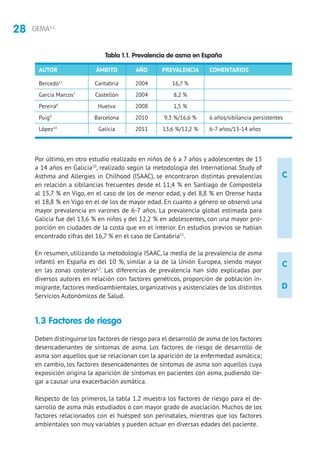 28 GEMA4.2
C
D
C
Por último, en otro estudio realizado en niños de 6 a 7 años y adolescentes de 13
a 14 años en Galicia10
, realizado según la metodología del International Study of
Asthma and Allergies in Chilhood (ISAAC), se encontraron distintas prevalencias
en relación a sibilancias frecuentes desde el 11,4 % en Santiago de Compostela
al 15,7 % en Vigo, en el caso de los de menor edad, y del 8,8 % en Orense hasta
el 18,8 % en Vigo en el de los de mayor edad. En cuanto a género se observó una
mayor prevalencia en varones de 6-7 años. La prevalencia global estimada para
Galicia fue del 13,6 % en niños y del 12,2 % en adolescentes, con una mayor pro-
porción en ciudades de la costa que en el interior. En estudios previos se habían
encontrado cifras del 16,7 % en el caso de Cantabria11
.
En resumen, utilizando la metodología ISAAC, la media de la prevalencia de asma
infantil en España es del 10 %, similar a la de la Unión Europea, siendo mayor
en las zonas costeras6,7
. Las diferencias de prevalencia han sido explicadas por
diversos autores en relación con factores genéticos, proporción de población in-
migrante, factores medioambientales, organizativos y asistenciales de los distintos
Servicios Autonómicos de Salud.
1.3 Factores de riesgo
Deben distinguirse los factores de riesgo para el desarrollo de asma de los factores
desencadenantes de síntomas de asma. Los factores de riesgo de desarrollo de
asma son aquellos que se relacionan con la aparición de la enfermedad asmática;
en cambio, los factores desencadenantes de síntomas de asma son aquellos cuya
exposición origina la aparición de síntomas en pacientes con asma, pudiendo lle-
gar a causar una exacerbación asmática.
Respecto de los primeros, la tabla 1.2 muestra los factores de riesgo para el de-
sarrollo de asma más estudiados o con mayor grado de asociación. Muchos de los
factores relacionados con el huésped son perinatales, mientras que los factores
ambientales son muy variables y pueden actuar en diversas edades del paciente.
Tabla 1.1. Prevalencia de asma en España
AUTOR	 ÁMBITO	 AÑO	 PREVALENCIA	COMENTARIOS
Bercedo11
	 Cantabria	 2004	 16,7 %	
García Marcos7
	 Castellón	 2004	 8,2 %	
Pereira8
	 Huelva	 2008	 1,5 %	
Puig9
	 Barcelona	 2010	 9,3 %/16,6 %	 6 años/sibilancia persistentes
López10
	 Galicia	 2011	 13,6 %/12,2 %	 6-7 años/13-14 años
 