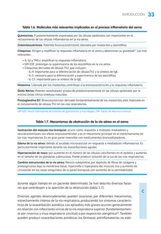 33INTRODUCCIÓN
C
durante algún tiempo en un paciente determinado. Se han descrito diversos facto-
res que contribuyen a la aparición de la obstrucción (tabla 1.7).
Diversos agentes desencadenantes pueden ocasionar, por diferentes mecanismos,
estrechamiento intenso de la vía respiratoria, produciendo los síntomas caracterís-
ticos de la exacerbación asmática. Los episodios más graves ocurren generalmente
en relación con infecciones víricas de la vía respiratoria superior (fundamentalmen-
te por rinovirus y virus respiratorio sincitial) o por exposición alergénica48
.También
pueden producir exacerbaciones asmáticas los fármacos antinflamatorios no este-
Tabla 1.6. Moléculas más relevantes implicadas en el proceso inflamatorio del asma
Quimiocinas. Fundamentalmente expresadas por las células epiteliales, son importantes en el
reclutamiento de las células inflamatorias en la vía aérea.
Cisteinileucotrienos. Potentes broncoconstrictores liberados por mastocitos y eosinófilos.
Citoquinas. Dirigen y modifican la respuesta inflamatoria en el asma y determinan su gravedad37
. Las más
relevantes:
• IL-1β y TNFα: amplifican la respuesta inflamatoria.
• GM-GSF: prolongan la supervivencia de los eosinófilos en la vía aérea.
• Citoquinas derivadas de células Th2, que incluyen:
- IL-4: Importante para la diferenciación de célulasTh2 y la síntesis de IgE.
- IL-5: necesaria para la diferenciación y supervivencia de los eosinófilos
- IL-13: importante para la síntesis de la IgE.
Histamina. Liberada por los mastocitos, contribuye a la broncoconstricción y la respuesta inflamatoria.
Óxido Nítrico: Potente vasodilatador producido predominantemente en las células epiteliales por la
enzima óxido nítrico sintetasa inducible.
Prostaglandina D2: Broncoconstrictor derivado fundamentalmente de los mastocitos, está implicada en
el reclutamiento de células Th2 en las vías respiratorias.
GM-GSF: Factor estimulante de colonias de granulocitos y macrófagos, TNF: Factor de Necrosis tumoral.
Tabla 1.7. Mecanismos de obstrucción de la vía aérea en el asma
Contracción del músculo liso bronquial: ocurre como respuesta a múltiples mediadores y
neurotransmisores con efecto broncoconstrictor y es el mecanismo principal en el estrechamiento de
las vías respiratorias. Es en gran parte reversible con medicamentos broncodilatadores.
Edema de la vía aérea: debido al exudado microvascular en respuesta a mediadores inflamatorios. Es
particularmente importante durante las exacerbaciones agudas.
Hipersecreción de moco: por aumento en el número de las células caliciformes en el epitelio y aumento
en el tamaño de las glándulas submucosas. Puede producir oclusión de la luz de las vías respiratorias.
Cambios estructurales de la vía aérea: fibrosis subepitelial, por depósito de fibras de colágeno y
proteoglicanos bajo la membrana basal; hipertrofia e hiperplasia del músculo liso y aumento de
circulación en los vasos sanguíneos de la pared bronquial, con aumento de la permeabilidad.
 
