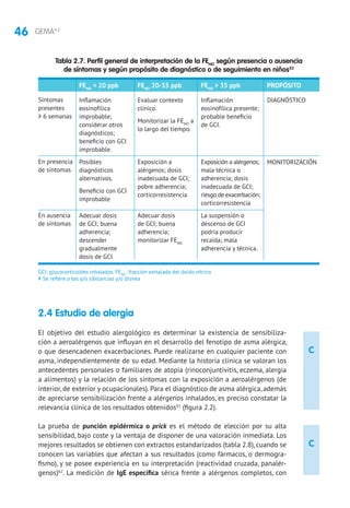 46 GEMA4.2
C
C
2.4 Estudio de alergia
El objetivo del estudio alergológico es determinar la existencia de sensibiliza-
ción a aeroalérgenos que influyan en el desarrollo del fenotipo de asma alérgica,
o que desencadenen exacerbaciones. Puede realizarse en cualquier paciente con
asma, independientemente de su edad. Mediante la historia clínica se valoran los
antecedentes personales o familiares de atopia (rinoconjuntivitis, eczema, alergia
a alimentos) y la relación de los síntomas con la exposición a aeroalérgenos (de
interior, de exterior y ocupacionales). Para el diagnóstico de asma alérgica, además
de apreciarse sensibilización frente a alérgenos inhalados, es preciso constatar la
relevancia clínica de los resultados obtenidos61
(figura 2.2).
La prueba de punción epidérmica o prick es el método de elección por su alta
sensibilidad, bajo coste y la ventaja de disponer de una valoración inmediata. Los
mejores resultados se obtienen con extractos estandarizados (tabla 2.8), cuando se
conocen las variables que afectan a sus resultados (como fármacos, o dermogra-
fismo), y se posee experiencia en su interpretación (reactividad cruzada, panalér-
genos)62
. La medición de IgE específica sérica frente a alérgenos completos, con
Tabla 2.7. Perfil general de interpretación de la FENO
según presencia o ausencia
de síntomas y según propósito de diagnóstico o de seguimiento en niños33
Síntomas
presentes
≥ 6 semanas
En presencia
de síntomas
En ausencia
de síntomas
FENO
 20 ppb
Inflamación
eosinofílica
improbable;
considerar otros
diagnósticos;
beneficio con GCI
improbable.
Posibles
diagnósticos
alternativos.
Beneficio con GCI
improbable
Adecuar dosis
de GCI; buena
adherencia;
descender
gradualmente
dosis de GCI
FENO
20-35 ppb
Evaluar contexto
clínico.
Monitorizar la FENO
a
lo largo del tiempo.
Exposición a
alérgenos; dosis
inadecuada de GCI;
pobre adherencia;
corticorresistencia
Adecuar dosis
de GCI; buena
adherencia;
monitorizar FENO
FENO
 35 ppb
Inflamación
eosinofílica presente;
probable beneficio
de GCI.
Exposición a alérgenos;
mala técnica o
adherencia; dosis
inadecuada de GCI;
riesgo de exacerbación;
corticorresistencia
La suspensión o
descenso de GCI
podría producir
recaída; mala
adherencia y técnica.
PROPÓSITO
DIAGNÓSTICO
MONITORIZACIÓN
GCI: glucocorticoides inhalados. FENO
: fracción exhalada del óxido nítrico
# Se refiere a tos y/o sibilancias y/o disnea
 