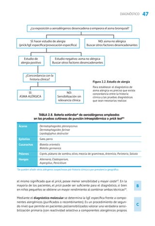 47DIAGNÓSTICO
B
C
el mismo significado que el prick, posee menor sensibilidad y mayor coste63
. En la
mayoría de los pacientes, el prick puede ser suficiente para el diagnóstico, si bien
en niños pequeños se obtiene un mayor rendimiento al combinar ambas técnicas64
.
Mediante el diagnóstico molecular se determina la IgE específica frente a compo-
nentes alergénicos (purificados o recombinantes). Es un procedimiento de segun-
do nivel que permite en pacientes polisensibilizados valorar una verdadera sensi-
bilización primaria (con reactividad selectiva a componentes alergénicos propios
¿La exposición a aeroalérgenos desencadena o empeora el asma bronquial?
SÍ: hacer estudio de alergia
(prick/IgE específica/provocación específica)
Estudio de
alergia positivo
¿Concordancia con la
historia clínica?
SÍ:
ASMA ALÉRGICA
NO:
Sensibilización sin
relevancia clínica
Estudio negativo: asma no alérgica
Buscar otros factores desencadenantes
NO: asma no alérgica
Buscar otros factores desencadenantes
Figura 2.2. Estudio de alergia
Para establecer el diagnóstico de
asma alérgica es preciso que exista
concordancia entre la historia
clínica y las pruebas diagnósticas
que sean necesarias realizar.
TABLA 2.8. Batería estándar* de aeroalérgenos empleados
en las pruebas cutáneas de punción intraepidérmica o prick test113
Ácaros
Epitelios
Cucarachas
Pólenes
Hongos
Dermatophagoides pteronyssinus
Dermatophagoides farinae
Lepidoglyphus destructor
Gato, perro
Blatella orientalis
Blatella germanica
Ciprés, plátano de sombra, olivo, mezcla de gramíneas, Artemisia, Parietaria, Salsola
Alternaria, Cladosporium,
Aspergillus, Penicillium
*Se pueden añadir otros alérgenos sospechosos por historia clínica o por prevalencia geográfica
 