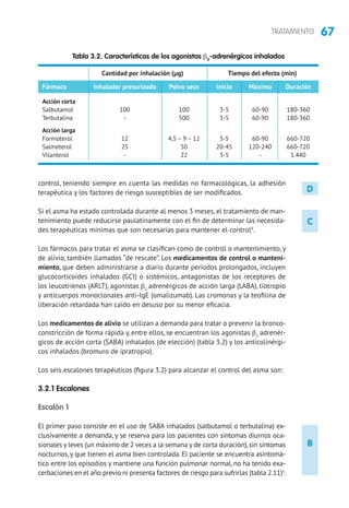67TRATAMIENTO
C
D
control, teniendo siempre en cuenta las medidas no farmacológicas, la adhesión
terapéutica y los factores de riesgo susceptibles de ser modificados.
Si el asma ha estado controlada durante al menos 3 meses, el tratamiento de man-
tenimiento puede reducirse paulatinamente con el fin de determinar las necesida-
des terapéuticas mínimas que son necesarias para mantener el control4
.
Los fármacos para tratar el asma se clasifican como de control o mantenimiento, y
de alivio, también llamados “de rescate”. Los medicamentos de control o manteni-
miento, que deben administrarse a diario durante periodos prolongados, incluyen
glucocorticoides inhalados (GCI) o sistémicos, antagonistas de los receptores de
los leucotrienos (ARLT), agonistas b2-
adrenérgicos de acción larga (LABA), tiotropio
y anticuerpos monoclonales anti-IgE (omalizumab). Las cromonas y la teofilina de
liberación retardada han caído en desuso por su menor eficacia.
Los medicamentos de alivio se utilizan a demanda para tratar o prevenir la bronco-
constricción de forma rápida y, entre ellos, se encuentran los agonistas b2-
adrenér-
gicos de acción corta (SABA) inhalados (de elección) (tabla 3.2) y los anticolinérgi-
cos inhalados (bromuro de ipratropio).
Los seis escalones terapéuticos (figura 3.2) para alcanzar el control del asma son:
3.2.1 Escalones
Escalón 1
El primer paso consiste en el uso de SABA inhalados (salbutamol o terbutalina) ex-
clusivamente a demanda, y se reserva para los pacientes con síntomas diurnos oca-
sionales y leves (un máximo de 2 veces a la semana y de corta duración),sin síntomas
nocturnos, y que tienen el asma bien controlada. El paciente se encuentra asintomá-
tico entre los episodios y mantiene una función pulmonar normal, no ha tenido exa-
cerbaciones en el año previo ni presenta factores de riesgo para sufrirlas (tabla 2.11)5
.
B
Tabla 3.2. Características de los agonistas β2
-adrenérgicos inhalados
	 Cantidad por inhalación (μg)		 Tiempo del efecto (min)
Fármaco	 Inhalador presurizado	 Polvo seco	 Inicio	 Máximo	 Duración
Acción corta
Salbutamol	 100	 100	 3-5	 60-90	180-360
Terbutalina	 -	 500	 3-5	 60-90	180-360
Acción larga
Formoterol	 12	 4,5 – 9 – 12	 3-5	 60-90	 660-720
Salmeterol	 25	 50	 20-45	 120-240	660-720
Vilanterol	 -	 22	 3-5	-	1.440
 