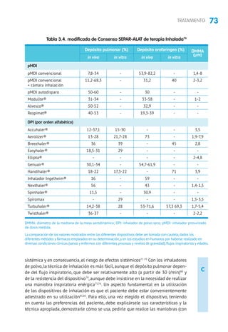 73TRATAMIENTO
C
sistémica y en consecuencia, el riesgo de efectos sistémicos77-79
Con los inhaladores
de polvo, la técnica de inhalación es más fácil, aunque el depósito pulmonar depen-
de del flujo inspiratorio, que debe ser relativamente alto (a partir de 30 l/min)80
y
de la resistencia del dispositivo74
, aunque debe insistirse en la necesidad de realizar
una maniobra inspiratoria enérgica75,76
. Un aspecto fundamental en la utilización
de los dispositivos de inhalación es que el paciente debe estar convenientemente
adiestrado en su utilización81,82
. Para ello, una vez elegido el dispositivo, teniendo
en cuenta las preferencias del paciente, debe explicársele sus características y la
técnica apropiada, demostrarle cómo se usa, pedirle que realice las maniobras (con
Tabla 3.4. modificada de Consenso SEPAR-ALAT de terapia Inhalada74
	 Depósito pulmonar (%)	 Depósito orofaríngeo (%)	 DMMA
	 in vivo	 in vitro	 in vivo	 in vitro	
(µm)
pMDI
pMDI convencional	 7,8-34	 -	53,9-82,2	-	1,4-8
pMDI convencional	 11,2-68,3	 -	 31,2	 40	 2-3,2
+ cámara inhalación	
pMDI autodisparo	 50-60	-	30	-	-
Modulite®	 31-34	-	33-58	-	1-2
Alvesco®	 50-52	-	32,9	-	-
Respimat®	 40-53	 -	19,3-39	-	 -
DPI (por orden alfabético)
Accuhaler®	 12-37,1	15-30	 -	 -	 3,5
Aerolizer®	 13-28	21,7-28	 73	 -	 1,9-7,9
Breezhaler® 	 36	39	-	45	2,8
Easyhaler®	 18,5-31	29	 -	 -	 -
Ellipta®	 -	-	-	-	2-4,8
Genuair®	 30,1-34	 -	54,7-61,9	-	 -
Handihaler®	 18-22	17,3-22	 -	 71	 3,9
Inhalador Ingelheim®	16	-	59	-	-
Nexthaler®	 56	-	43	-	1,4-1,5
Spinhaler®	 11,5	-	30,9	-	-
Spiromax	 -	29	-	 -	1,5-3,5
Turbuhaler®	 14,2-38	28	53-71,6	57,3 69,3	1,7-5,4
Twisthaler®	 36-37	-	-	-	2-2,2
DMMA: diámetro de la mediana de la masa aerodinámica; DPI: inhalador de polvo seco; pMDI: inhalador presurizado
de dosis medida.
La comparación de los valores mostrados entre los diferentes dispositivos debe ser tomada con cautela,dados los
diferentes métodos y fármacos empleados en su determinación,y en los estudios en humanos por haberse realizado en
diversas condiciones clínicas (sanos y enfermos con diferentes procesos y niveles de gravedad),flujos inspiratorios y edades.
 