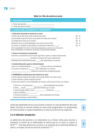 78 GEMA4.2
B
ciones de estabilidad clínica y las acciones a realizar en caso de deterioro del asma
(tabla 3.6). Éste se revisará siempre en cada visita, programada o no programada,
así como durante el ingreso hospitalario o visita en el Servicio de Urgencias.
3.4.4 Adhesión terapéutica
La adherencia del paciente a su tratamiento es un factor crítico para alcanzar y
mantener el control de la enfermedad. Se estima que en el asma no supera el
50 %152,153
. Una baja adherencia se asocia a un aumento de la morbimortalidad, así
como a un mayor uso de los servicios sanitarios154,155
.
Tabla 3.6. Plan de acción en asma
I.TRATAMIENTO HABITUAL
1.- Tomar diariamente __________________________________________
2.- Antes del ejercicio tome ____________________________________
II. CUÁNDO DEBE INCREMENTAR SU TRATAMIENTO
1. Valoración del grado de control de su asma
¿Tiene más de dos veces al día síntomas de asma?	 No Sí
¿Su actividad o ejercicio físico se encuentra limitado por el asma?	 No Sí
¿Le despierta el asma por la noche?	 No Sí
¿Necesita tomar su broncodilatador más de dos veces al día?	 No Sí
¿Si utiliza su medidor de flujo (PEF), los valores son inferiores a _____?	 No Sí
Si ha respondido Sí en tres o más de la preguntas, su asma no se encuentra
bien controlada y es necesario aumentar su tratamiento habitual
2. Cómo se incrementa el tratamiento
Aumente su tratamiento de la manera siguiente y valore su mejora diariamente:
____________________________ (escriba el aumento del nuevo tratamiento)
Mantenga este tratamiento durante _______días (especifique el número).
3. Cuándo debe pedir ayuda al médico/hospital
Llame a su médico/Hospital _______________ (dar los números de teléfono)
Si su asma no mejora en __________ días (especificar el número)
_____________________________ (líneas de instrucciones complementarias)
4. EMERGENCIA: pérdida grave del control de su asma
Si tiene intensos ataques de ahogo y sólo puede hablar con frases cortas.
Si tiene intensos y graves ataques de asma.
Si tiene que utilizar su broncodilatador de rescate o alivio cada 4 horas y no mejora.
1. Tome de 2 a 4 pulsaciones ________________ (broncodilatador de rescate)
2. Tome ___ mg de ____________ (glucocorticoides por via oral)
3. Solicite ayuda médica: acuda ________________: Dirección _________
Llame al teléfono _________________
4. Continúe usando su _________________ (broncodilatador de rescate)
hasta que consiga la ayuda médica
B
 