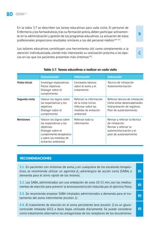80 GEMA4.2
B
En la tabla 3.7 se describen las tareas educativas para cada visita. El personal de
Enfermería y los farmacéuticos,tras su formación previa,deben participar activamen-
te en la administración y gestión de los programas educativos. La actuación de estos
profesionales proporciona resultados similares a los del personal médico164-167
.
Los talleres educativos constituyen una herramienta útil como complemento a la
atención individualizada, siendo más interesante su realización próxima a las épo-
cas en las que los pacientes presentan más síntomas168
.
Tabla 3.7. Tareas educativas a realizar en cada visita
	 Comunicación	 Información	 Instrucción
Visita inicial	 Investigar expectativas	 Conceptos básicos	 Técnica de inhalación
	 Pactar objetivos	 sobre el asma y el	 Automonitorización
	 Dialogar sobre el	 tratamiento
	cumplimiento
Segunda visita	 Valorar los logros sobre	 Reforzar la información	 Reforzar técnica de inhalación
	 las expectativas y los	 de la visita inicial.	 Cómo evitar desencadenantes
	 objetivos	 Informar sobre las	 Interpretación de registros.
	 Dialogar sobre el	 medidas de evitación	 Plan de autotratamiento.
	 cumplimiento	ambiental
Revisiones	 Valorar los logros sobre	 Reforzar toda la	 Revisar y reforzar la técnica
	 las expectativas y los	 información	 de inhalación.
	 objetivos.		 Revisar y reforzar la
	 Dialogar sobre el		 automonitarización y el
	 cumplimiento terapéutico		 plan de autotratamiento
	 y sobre las medidas de
	 evitación ambiental
R1
R1
R1
R1
3.1. En pacientes con síntomas de asma, y en cualquiera de los escalones terapéu-
ticos, se recomienda utilizar un agonista b2
-adrenérgico de acción corta (SABA) a
demanda para el alivio rápido de los mismos.
3.2. Los SABA, administrados con una antelación de unos 10-15 min, son los medica-
mentos de elección para prevenir la broncoconstricción inducida por el ejercicio físico.
3.3. Se recomienda emplear SABA inhalados administrados a demanda para el tra-
tamiento del asma intermitente (escalón 1).
3.4. El tratamiento de elección en el asma persistente leve (escalón 2) es un gluco-
corticoide inhalado (GCI) a dosis bajas utilizado diariamente. Se puede considerar
como tratamiento alternativo los antagonistas de los receptores de los leucotrienos.
RECOMENDACIONES
C
 