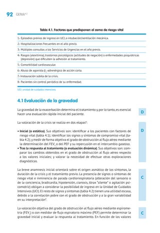 92 GEMA4.2
D
C
C
4.1 Evaluación de la gravedad
La gravedad de la exacerbación determina el tratamiento y,por lo tanto,es esencial
hacer una evaluación rápida inicial del paciente.
La valoración de la crisis se realiza en dos etapas8
:
• Inicial (o estática). Sus objetivos son: identificar a los pacientes con factores de
riesgo vital (tabla 4.1); identificar los signos y síntomas de compromiso vital (ta-
bla 4.2); y medir de forma objetiva el grado de obstrucción al flujo aéreo mediante
la determinación del FEV1
o del PEF y su repercusión en el intercambio gaseoso.
• Tras la respuesta al tratamiento (o evaluación dinámica). Sus objetivos son: com-
parar los cambios obtenidos en el grado de obstrucción al flujo aéreo respecto
a los valores iniciales; y valorar la necesidad de efectuar otras exploraciones
diagnósticas.
La breve anamnesis inicial orientará sobre el origen asmático de los síntomas, la
duración de la crisis y el tratamiento previo. La presencia de signos o síntomas de
riesgo vital e inminencia de parada cardiorrespiratoria (alteración del sensorio o
de la conciencia, bradicardia, hipotensión, cianosis, tórax “silente” o agitación psi-
comotriz) obligan a considerar la posibilidad de ingreso en la Unidad de Cuidados
Intensivos (UCI).El resto de signos y síntomas (tabla 4.2) tienen una utilidad escasa,
debido a la correlación pobre con el grado de obstrucción y a la gran variabilidad
en su interpretación9
.
La valoración objetiva del grado de obstrucción al flujo aéreo mediante espirome-
tría (FEV1
) o con medidor de flujo espiratorio máximo (PEF) permite determinar la
gravedad inicial y evaluar la respuesta al tratamiento. En función de los valores
UCI: unidad de cuidados intensivos.
Tabla 4.1. Factores que predisponen al asma de riesgo vital
1.- Episodios previos de ingreso en UCI, o intubación/ventilación mecánica.
2.- Hospitalizaciones frecuentes en el año previo.
3.- Múltiples consultas a los Servicios de Urgencias en el año previo.
4.- Rasgos (alexitimia), trastornos psicológicos (actitudes de negación) o enfermedades psiquiátricas
(depresión) que dificulten la adhesión al tratamiento.
5.- Comorbilidad cardiovascular.
6.-Abuso de agonista β2
-adrenérgico de acción corta.
7.- Instauración súbita de la crisis.
8.- Pacientes sin control periódico de su enfermedad.
D
 