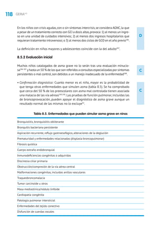 118 GEMA4.0
En los niños con crisis agudas,con o sin síntomas intercrisis,se considera AGNC,la que
a pesar de un tratamiento correcto con GCI a dosis altas,provoca: 1) al menos un ingre-
so en una unidad de cuidados intensivos; 2) al menos dos ingresos hospitalarios que
requieran tratamiento intravenoso; o 3) al menos dos ciclos de GCO en el año previo586
.
La definición en niños mayores y adolescentes coincide con la del adulto497
.
8.5.2 Evaluación inicial
Muchos niños catalogados de asma grave no lo serán tras una evaluación minucio-
sa586-587
yhasta un 50 % de los que son referidos a consultas especializadas por síntomas
persistentes o mal control,son debidos a un manejo inadecuado de la enfermedad588
.
• Confirmación diagnóstica: Cuanto menor es el niño, mayor es la probabilidad de
que tenga otras enfermedades que simulen asma (tabla 8.5). Se ha comprobado
que cerca del 50 % de los preescolares con asma mal controlada tienen asociada
una malacia de las vía aéreas589,590
.Las pruebas de función pulmonar,incluidas las
de broncoprovocación, pueden apoyar el diagnóstico de asma grave aunque un
resultado normal de las mismas no lo excluye92
.
D
C
C
Tabla 8.5. Enfermedades que pueden simular asma grave en ninos
Bronquiolitis, bronquiolitis obliterante
Bronquitis bacteriana persistente
Aspiración recurrente, reflujo gastroesofágico, alteraciones de la deglución
Prematuridad y enfermedades relacionadas (displasia broncopulmonar)
Fibrosis quística
Cuerpo extraño endobronquial
Inmunodeficiencias congénitas o adquiridas
Discinesia ciliar primaria
Obstrucción/compresión de la vía aérea central
Malformaciones congénitas, incluidas anillos vasculares
Traqueobroncomalacia
Tumor carcinoide u otros
Masa mediastínica/nódulo linfoide
Cardiopatía congénita
Patología pulmonar intersticial
Enfermedades del tejido conectivo
Disfunción de cuerdas vocales
 