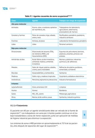 126 GEMA4.0
B
C
9.2.1.4 Tratamiento
El paciente con AO por un agente sensibilizante debe ser retirado de la fuente de
exposición632
. Los trabajadores con asma por irritantes pueden continuar en el tra-
bajo trasladándose a zonas de menor exposición, junto con aplicación de medidas
de higiene industrial para disminuir la exposición.
Los síntomas de asma e HRB persisten en aproximadamente el 70 % de los pacien-
tes, años después de separarles del lugar de exposición624
.
Tabla 9.1. Agentes causantes de asma ocupacional620,626
Clase	 Agente	 Trabajos con riesgo de exposición
Alto peso molecular
Animales	 Ácaros, ratas, crustáceos, epitelios	 Trabajadores de laboratorio,
	 de mamíferos, etc.	 agricultores, veterinarios, 		
		 procesadores de marisco
Cereales y harinas	 Polvo de cereales, trigo, cebada,	 Panificadora, panadería, pastelería,
	 avena, maíz 	 industria cervecera
Enzimas 	 Amilasa, alcalasa	 Laboratorios farmacéuticos, panadería
Látex	 Látex	 Personal sanitario
Bajo peso molecular
Diisocianatos	 Disocianato de tolueno (TDI),	 Espumas de poliuretano, barnices,
	 de metileno (MDI) y de	 plásticos, aislantes, pinturas con
	 hexametileno (HDI)	 pistolas
Anhídridos ácidos	 Ácido ftálico, ácido trimelítico,	 Resinas y plásticos, industrias
	 anhídrido maleico, anhídrido	 químicas y de adhesivos
	 trimelítico	
Metales	 Sales de níquel, platino, cobalto,	 Refinerías de platino, pulidores,
	 cromo, acero inoxidable	 esmerilado, curtidores
Biocidas	 Glutaraldehído y clorhexidina	 Sanitarios
Maderas	 Cedro rojo y maderas tropicales	 Carpintería, soldadura electrónica
Antibióticos	 Penicilina,espiramicina,tetraciclina	 Industria farmacéutica
Irritantes
Lejía/salfumán	 Cloro, amoníaco, ClH	 Limpieza
Humos	 Humos	 Bomberos
Gases	 NO2
, SO2
, ozono	 Metalurgia, agricultura
Otros	 Resina, ácido acético, sosas	 Sanitarios, industria química
 