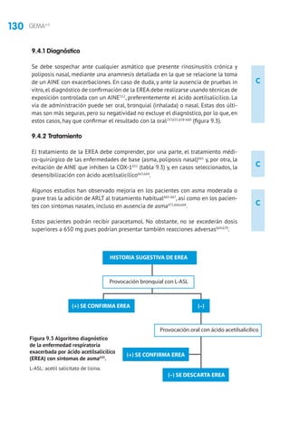 130 GEMA4.0
C
C
C
9.4.1 Diagnóstico
Se debe sospechar ante cualquier asmático que presente rinosinusitis crónica y
poliposis nasal, mediante una anamnesis detallada en la que se relacione la toma
de un AINE con exacerbaciones. En caso de duda, y ante la ausencia de pruebas in
vitro, el diagnóstico de confirmación de la EREA debe realizarse usando técnicas de
exposición controlada con un AINE552
, preferentemente el ácido acetilsalicílico. La
vía de administración puede ser oral, bronquial (inhalada) o nasal. Estas dos últi-
mas son más seguras, pero su negatividad no excluye el diagnóstico, por lo que, en
estos casos, hay que confirmar el resultado con la oral237,655,658-660
(figura 9.3).
9.4.2 Tratamiento	
El tratamiento de la EREA debe comprender, por una parte, el tratamiento médi-
co-quirúrgico de las enfermedades de base (asma, poliposis nasal)661
y, por otra, la
evitación de AINE que inhiben la COX-1652
(tabla 9.3) y, en casos seleccionados, la
desensibilización con ácido acetilsalicílico663,664
.
Algunos estudios han observado mejoría en los pacientes con asma moderada o
grave tras la adición de ARLT al tratamiento habitual665-667
, así como en los pacien-
tes con síntomas nasales, incluso en ausencia de asma471,666,668
.
Estos pacientes podrán recibir paracetamol. No obstante, no se excederán dosis
superiores a 650 mg pues podrían presentar también reacciones adversas669,670
.
HISTORIA SUGESTIVA DE EREA
Provocación bronquial con L-ASL
Provocación oral con ácido acetilsalicílico
(+) SE CONFIRMA EREA
(+) SE CONFIRMA EREA
(–) SE DESCARTA EREA
(–)
Figura 9.3 Algoritmo diagnóstico
de la enfermedad respiratoria
exacerbada por ácido acetilsalicílico
(EREA) con síntomas de asma655
.
L-ASL: acetil salicitato de lisina.
 