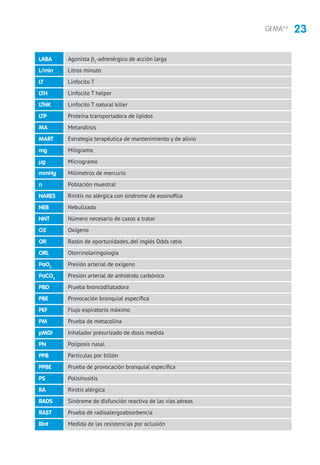 23GEMA4.0
Agonista β2
-adrenérgico de acción larga
Litros minuto
Linfocito T
Linfocito T helper
Linfocito T natural killer
Proteína transportadora de lípidos
Metanálisis
Estrategia terapéutica de mantenimiento y de alivio
Miligramo
Microgramo
Milímetros de mercurio
Población muestral
Rinitis no alérgica con síndrome de eosinofilia
Nebulizado
Número necesario de casos a tratar
Oxígeno
Razón de oportunidades, del inglés Odds ratio
Otorrinolaringología
Presión arterial de oxígeno
Presión arterial de anhídrido carbónico
Prueba broncodilatadora
Provocación bronquial específica
Flujo espiratorio máximo
Prueba de metacolina
Inhalador presurizado de dosis medida
Poliposis nasal
Partículas por billón
Prueba de provocación bronquial específica
Polisinusitis
Rinitis alérgica
Síndrome de disfunción reactiva de las vías aéreas
Prueba de radioalergoabsorbencia
Medida de las resistencias por oclusión
LABA
L/min
LT
LTH
LTNK
LTP
MA
MART
mg
μg
mmHg
n
NARES
NEB
NNT
O2
OR
ORL
PaO2
PaCO2
PBD
PBE
PEF
PM
pMDI
PN
PPB
PPBE
PS
RA
RADS
RAST
Rint
 