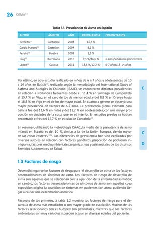 26 GEMA4.0
C
D
C
Por último, en otro estudio realizado en niños de 6 a 7 años y adolescentes de 13
a 14 años en Galicia18
, realizado según la metodología del International Study of
Asthma and Allergies in Chilhood (ISAAC), se encontraron distintas prevalencias
en relación a sibilancias frecuentes desde el 11,4 % en Santiago de Compostela
al 15,7 % en Vigo, en el caso de los de menor edad, y del 8,8 % en Orense hasta
el 18,8 % en Vigo en el de los de mayor edad. En cuanto a género se observó una
mayor prevalencia en varones de 6-7 años. La prevalencia global estimada para
Galicia fue del 13,6 % en niños y del 12,2 % en adolescentes, con una mayor pro-
porción en ciudades de la costa que en el interior. En estudios previos se habían
encontrado cifras del 16,7 % en el caso de Cantabria19
.
En resumen, utilizando la metodología ISAAC, la media de la prevalencia de asma
infantil en España es del 10 %, similar a la de la Unión Europea, siendo mayor
en las zonas costeras15,14
. Las diferencias de prevalencia han sido explicadas por
diversos autores en relación con factores genéticos, proporción de población in-
migrante, factores medioambientales, organizativos y asistenciales de los distintos
Servicios Autonómicos de Salud.
1.3 Factores de riesgo
Deben distinguirse los factores de riesgo para el desarrollo de asma de los factores
desencadenantes de síntomas de asma. Los factores de riesgo de desarrollo de
asma son aquellos que se relacionan con la aparición de la enfermedad asmática;
en cambio, los factores desencadenantes de síntomas de asma son aquellos cuya
exposición origina la aparición de síntomas en pacientes con asma, pudiendo lle-
gar a causar una exacerbación asmática.
Respecto de los primeros, la tabla 1.2 muestra los factores de riesgo para el de-
sarrollo de asma más estudiados o con mayor grado de asociación. Muchos de los
factores relacionados con el huésped son perinatales, mientras que los factores
ambientales son muy variables y pueden actuar en diversas edades del paciente.
Tabla 1.1. Prevalencia de Asma en España
AUTOR	 ÁMBITO	 AÑO	 PREVALENCIA	COMENTARIOS
Bercedo19
	 Cantabria	 2004	 16,7 %	
García Marcos15
	 Castellón	 2004	 8,2 %	
Pereira16
	 Huelva	 2008	 1,5 %	
Puig17
	 Barcelona	 2010	 9,3 %/16,6 %	 6 años/sibilancia persistentes
López18
	 Galicia	 2011	 13,6 %/12,2 %	 6-7 años/13-14 años
 