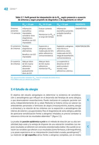 42 GEMA4.0
C
C
2.4 Estudio de alergia
El objetivo del estudio alergológico es determinar la existencia de sensibiliza-
ción a aeroalérgenos que influyan en el desarrollo del fenotipo de asma alérgica,
o que desencadenen exacerbaciones. Puede realizarse en cualquier paciente con
asma, independientemente de su edad. Mediante la historia clínica se valoran los
antecedentes personales o familiares de atopia (rinoconjuntivitis, eczema, alergia
a alimentos) y la relación de los síntomas con la exposición a aeroalérgenos (de
interior, de exterior y ocupacionales). Para el diagnóstico de asma alérgica, además
de apreciarse sensibilización frente a alérgenos inhalados, es preciso constatar la
relevancia clínica de los resultados obtenidos112
(figura 2.2).
La prueba de punción epidérmica o prick es el método de elección por su alta sen-
sibilidad, bajo coste y la ventaja de disponer de una valoración inmediata. Los me-
jores resultados se obtienen con extractos estandarizados (tabla 2.8),cuando se co-
nocen las variables que afectan a sus resultados (como fármacos,o dermografismo),
y se posee experiencia en su interpretación (reactividad cruzada, panalérgenos)113
.
La medición de IgE específica sérica frente a alérgenos completos, con el mismo
Tabla 2.7. Perfil general de interpretación de la FENO
según presencia o ausencia
de síntomas y según propósito de diagnóstico o de seguimiento en niños86
Síntomas
presentes
≥ 6 semanas
En presencia
de síntomas
En ausencia
de síntomas
FENO
 20 ppb
Inflamación
eosinofílica
improbable;
considerar otros
diagnósticos;
beneficio con GCI
improbable.
Posibles
diagnósticos
alternativos.
Beneficio con GCI
improbable
Adecuar dosis
de GCI; buena
adherencia;
descender
gradualmente
dosis de GCI
FENO
20-35 ppb
Evaluar contexto
clínico.
Monitorizar la FENO
a
lo largo del tiempo.
Exposición a
alérgenos; dosis
inadecuada de GCI;
pobre adherencia;
corticorresistencia
Adecuar dosis
de GCI; buena
adherencia;
monitorizar FENO
FENO
 35 ppb
Inflamación
eosinofílica presente;
probable beneficio
de GCI.
Exposición a alérgenos;
mala técnica o
adherencia; dosis
inadecuada de GCI;
riesgo de exacerbación;
corticorresistencia
La suspensión o
descenso de GCI
podría producir
recaída; mala
adherencia y técnica.
PROPÓSITO
DIAGNÓSTICO
MONITORIZACIÓN
GCI: glucocorticoides inhalados. FENO
: fracción exhalada del óxido nítrico
# Se refiere a tos y/o sibilancias y/o disnea
 