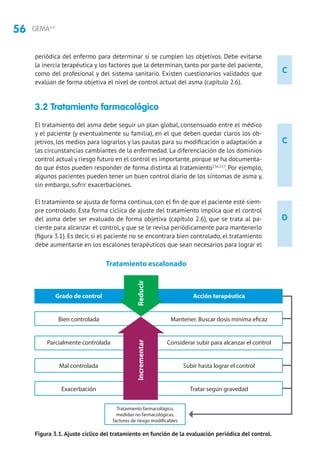 56 GEMA4.0
C
C
D
periódica del enfermo para determinar si se cumplen los objetivos. Debe evitarse
la inercia terapéutica y los factores que la determinan, tanto por parte del paciente,
como del profesional y del sistema sanitario. Existen cuestionarios validados que
evalúan de forma objetiva el nivel de control actual del asma (capítulo 2.6).
3.2 Tratamiento farmacológico
El tratamiento del asma debe seguir un plan global, consensuado entre el médico
y el paciente (y eventualmente su familia), en el que deben quedar claros los ob-
jetivos, los medios para lograrlos y las pautas para su modificación o adaptación a
las circunstancias cambiantes de la enfermedad. La diferenciación de los dominios
control actual y riesgo futuro en el control es importante,porque se ha documenta-
do que éstos pueden responder de forma distinta al tratamiento156,157
. Por ejemplo,
algunos pacientes pueden tener un buen control diario de los síntomas de asma y,
sin embargo, sufrir exacerbaciones.
El tratamiento se ajusta de forma continua, con el fin de que el paciente esté siem-
pre controlado. Esta forma cíclica de ajuste del tratamiento implica que el control
del asma debe ser evaluado de forma objetiva (capítulo 2.6), que se trata al pa-
ciente para alcanzar el control, y que se le revisa periódicamente para mantenerlo
(figura 3.1). Es decir, si el paciente no se encontrara bien controlado, el tratamiento
debe aumentarse en los escalones terapéuticos que sean necesarios para lograr el
Tratamiento escalonado
Grado de control
Bien controlada
Parcialmente controlada
Mal controlada
Exacerbación
Acción terapéutica
Mantener. Buscar dosis mínima eficaz
Considerar subir para alcanzar el control
Subir hasta lograr el control
Tratar según gravedad
ReducirIncrementar
Tratamiento farmacológico,
medidas no farmacológicas,
factores de riesgo modificables
Figura 3.1.Ajuste cíclico del tratamiento en función de la evaluación periódica del control.
 