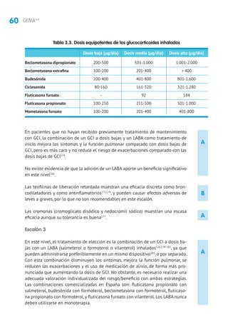 60 GEMA4.0
A
A
B
En pacientes que no hayan recibido previamente tratamiento de mantenimiento
con GCI, la combinación de un GCI a dosis bajas y un LABA como tratamiento de
inicio mejora los síntomas y la función pulmonar comparado con dosis bajas de
GCI, pero es más caro y no reduce el riesgo de exacerbaciones comparado con las
dosis bajas de GCI174
.
No existe evidencia de que la adición de un LABA aporte un beneficio significativo
en este nivel166
.
Las teofilinas de liberación retardada muestran una eficacia discreta como bron-
codilatadores y como antinflamatorios175,176
, y pueden causar efectos adversos de
leves a graves, por lo que no son recomendables en este escalón.
Las cromonas (cromoglicato disódico y nedocromil sódico) muestran una escasa
eficacia aunque su tolerancia es buena177
.
Escalón 3
En este nivel, el tratamiento de elección es la combinación de un GCI a dosis ba-
jas con un LABA (salmeterol o formoterol o vilanterol) inhalados126,178-182
, ya que
pueden administrarse preferiblemente en un mismo dispositivo183
, o por separado.
Con esta combinación disminuyen los síntomas, mejora la función pulmonar, se
reducen las exacerbaciones y el uso de medicación de alivio, de forma más pro-
nunciada que aumentando la dosis de GCI. No obstante, es necesario realizar una
adecuada valoración individualizada del riesgo/beneficio con ambas estrategias.
Las combinaciones comercializadas en España son: fluticasona propionato con
salmeterol, budesónida con formoterol, beclometasona con formoterol, fluticaso-
na propionato con formoterol, y fluticasona furoato con vilanterol. Los LABA nunca
deben utilizarse en monoterapia.
A
Tabla 3.3. Dosis equipotentes de los glucocorticoides inhalados
	 Dosis baja (μg/día)	 Dosis media (μg/día)	 Dosis alta (μg/día)
Beclometasona dipropionato 	 200-500	 501-1.000	 1.001-2.000
Beclometasona extrafina	 100-200	 201-400	  400
Budesónida	 200-400	 401-800	 801-1.600
Ciclesonida	 80-160	 161-320	 321-1.280
Fluticasona furoato	 -	 92	 184
Fluticasona propionato	 100-250	 251-500	 501-1.000
Mometasona furoato 	 100-200	 201-400	 401-800
 