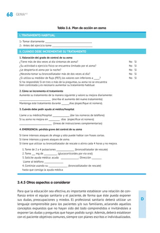 68 GEMA4.0
3.4.5 Otros aspectos a considerar
Para que la educación sea efectiva, es importante establecer una relación de con-
fianza entre el equipo sanitario y el paciente, de forma que éste pueda exponer
sus dudas, preocupaciones y miedos. El profesional sanitario deberá utilizar un
lenguaje comprensible para los pacientes y/o sus familiares, aclarando aquellos
conceptos expuestos que no hayan sido del todo comprendidos e invitándoles a
exponer las dudas y preguntas que hayan podido surgir.Además, deberá establecer
con el paciente objetivos comunes, siempre con planes escritos e individualizados.
Tabla 3.6. Plan de acción en asma
I.TRATAMIENTO HABITUAL
1.- Tomar diariamente __________________________________________
2.- Antes del ejercicio tome ____________________________________
II. CUÁNDO DEBE INCREMENTAR SU TRATAMIENTO
1. Valoración del grado de control de su asma
¿Tiene más de dos veces al día síntomas de asma?	 No Sí
¿Su actividad o ejercicio físico se encuentra limitado por el asma?	 No Sí
¿Le despierta el asma por la noche?	 No Sí
¿Necesita tomar su broncodilatador más de dos veces al día?	 No Sí
¿Si utiliza su medidor de flujo (PEF), los valores son inferiores a _____?	 No Sí
Si ha respondido Sí en tres o más de la preguntas, su asma no se encuentra
bien controlada y es necesario aumentar su tratamiento habitual
2. Cómo se incrementa el tratamiento
Aumente su tratamiento de la manera siguiente y valore su mejora diariamente:
____________________________ (escriba el aumento del nuevo tratamiento)
Mantenga este tratamiento durante _______días (especifique el número).
3. Cuándo debe pedir ayuda al médico/hospital
Llame a su médico/Hospital _______________ (dar los números de teléfono)
Si su asma no mejora en __________ días (especificar el número)
_____________________________ (líneas de instrucciones complementarias)
4. EMERGENCIA: pérdida grave del control de su asma
Si tiene intensos ataques de ahogo y sólo puede hablar con frases cortas.
Si tiene intensos y graves ataques de asma.
Si tiene que utilizar su broncodilatador de rescate o alivio cada 4 horas y no mejora.
1. Tome de 2 a 4 pulsaciones ________________ (broncodilatador de rescate)
2. Tome ___ mg de ____________ (glucocorticoides por via oral)
3. Solicite ayuda médica: acuda ________________: Dirección _________
Llame al teléfono _________________
4. Continúe usando su _________________ (broncodilatador de rescate)
hasta que consiga la ayuda médica
D
 