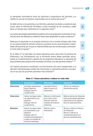 69TRATAMIENTO
D
C
D
B
C
La apropiada concordancia entre las opiniones y expectativas del paciente y su
médico es uno de los factores relacionados con el control del asma297
.
Se debe animar a los pacientes y sus familias a plantear las dudas y cuestiones que
surjan sobre la información facilitada o como resultado de las consultas, y debe
darse un tiempo para resolverlas en la siguiente visita125
.
Las nuevas tecnologías (telemedicina) podrían servir de ayuda para incrementar el con-
trol del asma.No obstante,la evidencia hasta ahora disponible no avala su eficacia298
.
Dado que la educación es un proceso continuo y no un evento aislado, cada visita
es una oportunidad de revisión, refuerzo y aumento de los conocimientos y habili-
dades del paciente, por lo que es imprescindible que sea consensuada y consisten-
te entre todo el equipo271
.
En la tabla 3.7 se describen las tareas educativas para cada visita. El personal de
Enfermería y los farmacéuticos, tras su formación previa, deben participar activa-
mente en la administración y gestión de los programas educativos. La actuación de
estos profesionales proporciona resultados similares a los del personal médico299-302
.
Los talleres educativos constituyen una herramienta útil como complemento a la
atención individualizada, siendo más interesante su realización próxima a las épo-
cas en las que los pacientes presentan más síntomas303
.
C
Tabla 3.7. Tareas educativas a realizar en cada visita
	 Comunicación	Información	 Instrucción
Visita inicial	 Investigar expectativas	 Conceptos básicos	 Técnica de inhalación
	 Pactar objetivos	 sobre el asma y el	 Automonitorización
	 Dialogar sobre el	 tratamiento
	cumplimiento
Visita inicial	 Valorar los logros sobre	 Reforzar la información	 Reforzar técnica de inhalación
	 las expectativas y los	 de la visita inicial.	 Cómo evitar desencadenantes
	 objetivos	 Informar sobre las	 Interpretación de registros.
	 Dialogar sobre el	 medidas de evitación	 Plan de autotratamiento.
	 cumplimiento	ambiental
Revisiones	 Valorar los logros sobre	 Reforzar toda la	 Revisar y reforzar la técnica
	 las expectativas y los	 información	 de inhalación.
	 objetivos.		 Revisar y reforzar la
	 Dialogar sobre el		 automonitarización y el
	 cumplimiento terapéutico		 plan de autotratamiento
	 y sobre las medidas de
	 evitación ambiental
 