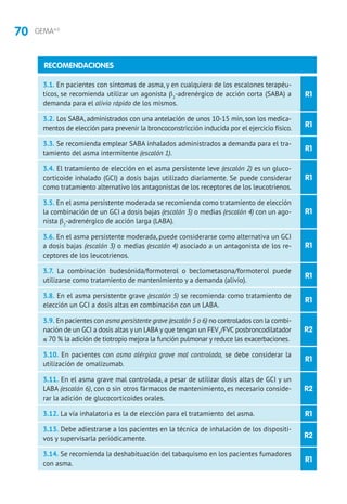 70 GEMA4.0
R1
R1
R1
R1
R1
R1
R1
R1
R2
R1
R2
R1
R2
R1
3.1. En pacientes con síntomas de asma, y en cualquiera de los escalones terapéu-
ticos, se recomienda utilizar un agonista b2
-adrenérgico de acción corta (SABA) a
demanda para el alivio rápido de los mismos.
3.2. Los SABA, administrados con una antelación de unos 10-15 min, son los medica-
mentos de elección para prevenir la broncoconstricción inducida por el ejercicio físico.
3.3. Se recomienda emplear SABA inhalados administrados a demanda para el tra-
tamiento del asma intermitente (escalón 1).
3.4. El tratamiento de elección en el asma persistente leve (escalón 2) es un gluco-
corticoide inhalado (GCI) a dosis bajas utilizado diariamente. Se puede considerar
como tratamiento alternativo los antagonistas de los receptores de los leucotrienos.
3.5. En el asma persistente moderada se recomienda como tratamiento de elección
la combinación de un GCI a dosis bajas (escalón 3) o medias (escalón 4) con un ago-
nista b2
-adrenérgico de acción larga (LABA).
3.6. En el asma persistente moderada, puede considerarse como alternativa un GCI
a dosis bajas (escalón 3) o medias (escalón 4) asociado a un antagonista de los re-
ceptores de los leucotrienos.
3.7. La combinación budesónida/formoterol o beclometasona/formoterol puede
utilizarse como tratamiento de mantenimiento y a demanda (alivio).
3.8. En el asma persistente grave (escalón 5) se recomienda como tratamiento de
elección un GCI a dosis altas en combinación con un LABA.
3.9. En pacientes con asma persistente grave (escalón 5 o 6) no controlados con la combi-
nación de un GCI a dosis altas y un LABA y que tengan un FEV1
/FVC posbroncodilatador
≤ 70 % la adición de tiotropio mejora la función pulmonar y reduce las exacerbaciones.
3.10. En pacientes con asma alérgica grave mal controlada, se debe considerar la
utilización de omalizumab.
3.11. En el asma grave mal controlada, a pesar de utilizar dosis altas de GCI y un
LABA (escalón 6), con o sin otros fármacos de mantenimiento, es necesario conside-
rar la adición de glucocorticoides orales.
3.12. La vía inhalatoria es la de elección para el tratamiento del asma.
3.13. Debe adiestrarse a los pacientes en la técnica de inhalación de los dispositi-
vos y supervisarla periódicamente.
3.14. Se recomienda la deshabituación del tabaquismo en los pacientes fumadores
con asma.
RECOMENDACIONES
 