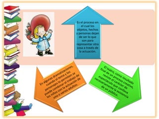 Es el proceso en
el cual los
objetos, hechos
y personas dejan
de ser lo que
son para
representar otra
cosa a través de
la actuación.
 
