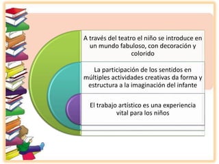 A través del teatro el niño se introduce en
un mundo fabuloso, con decoración y
colorido
La participación de los sentidos en
múltiples actividades creativas da forma y
estructura a la imaginación del infante
El trabajo artístico es una experiencia
vital para los niños
 