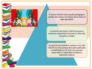 El teatro infantil como ayuda pedagógica
cambia de rutina y la tristeza de la clase en
algo agradable
La práctica del teatro infantil provoca y
estimula creatividad haciendo el niño más
receptivo y alegre
la experiencia teatral es valiosa en la vida
infantil no sólo porque descubre aptitudes
y habilidades en el niño sino porque
desarrolla su capacidad creadora y
expresión natural
 