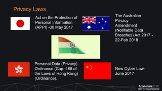 Indian Privacy Laws and Aadhaar- case Study | PPTX