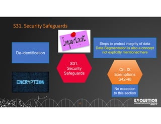 15
S31. Security Safeguards
S31.
Security
Safeguards
De-identification
Ch. IX
Exemptions
S42-48
No exception
to this section
Steps to protect integrity of data
Data Segmentation is also a concept
not explicitly mentioned here
 