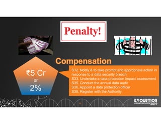 19
₹5 Cr
or
2%
S32. Notify & to take prompt and appropriate action in
response to a data security breach
S33. Undertake a data protection impact assessment
S35. Conduct the annual data audit
S36. Appoint a data protection officer
S38. Register with the Authority
 