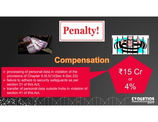 20
₹15 Cr
or
4%
 processing of personal data in violation of the
provisions of Chapter II,III,IV,V(Sec 4-Sec 23)
 failure to adhere to security safeguards as per
section 31 of this Act;
 transfer of personal data outside India in violation of
section 41 of this Act.
 